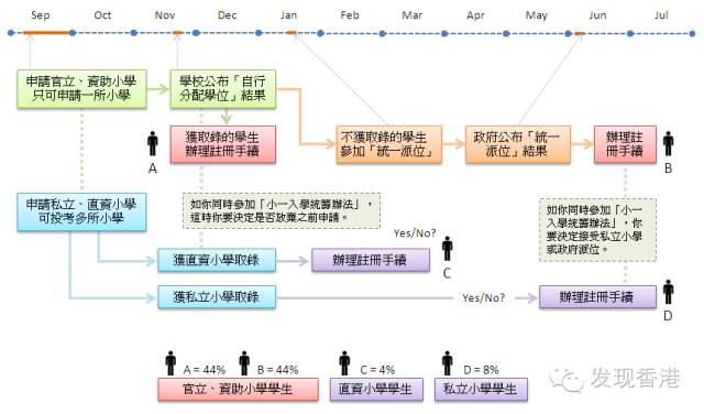 香港小学