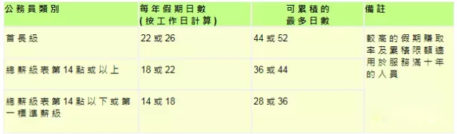 香港公务员住房福利