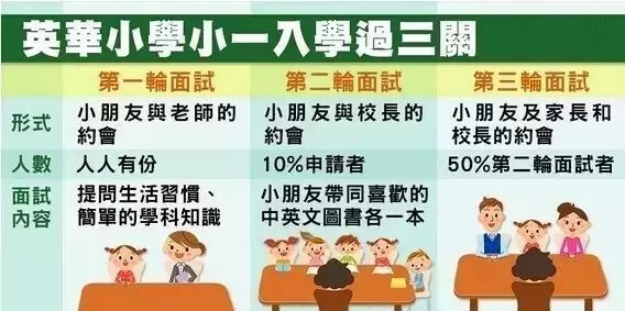 香港小学面试方法