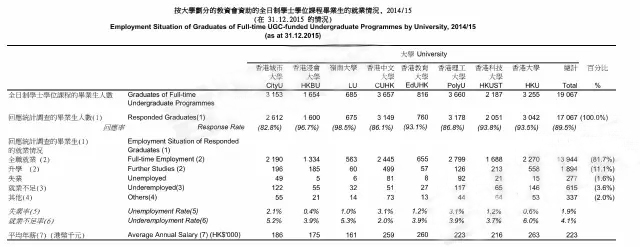 毕业生薪资数据