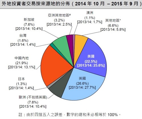 中资投资者在香港市场影响力扩大